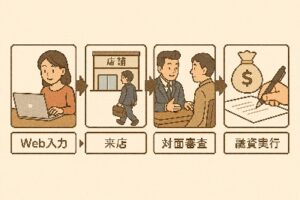 エイワ　審査
